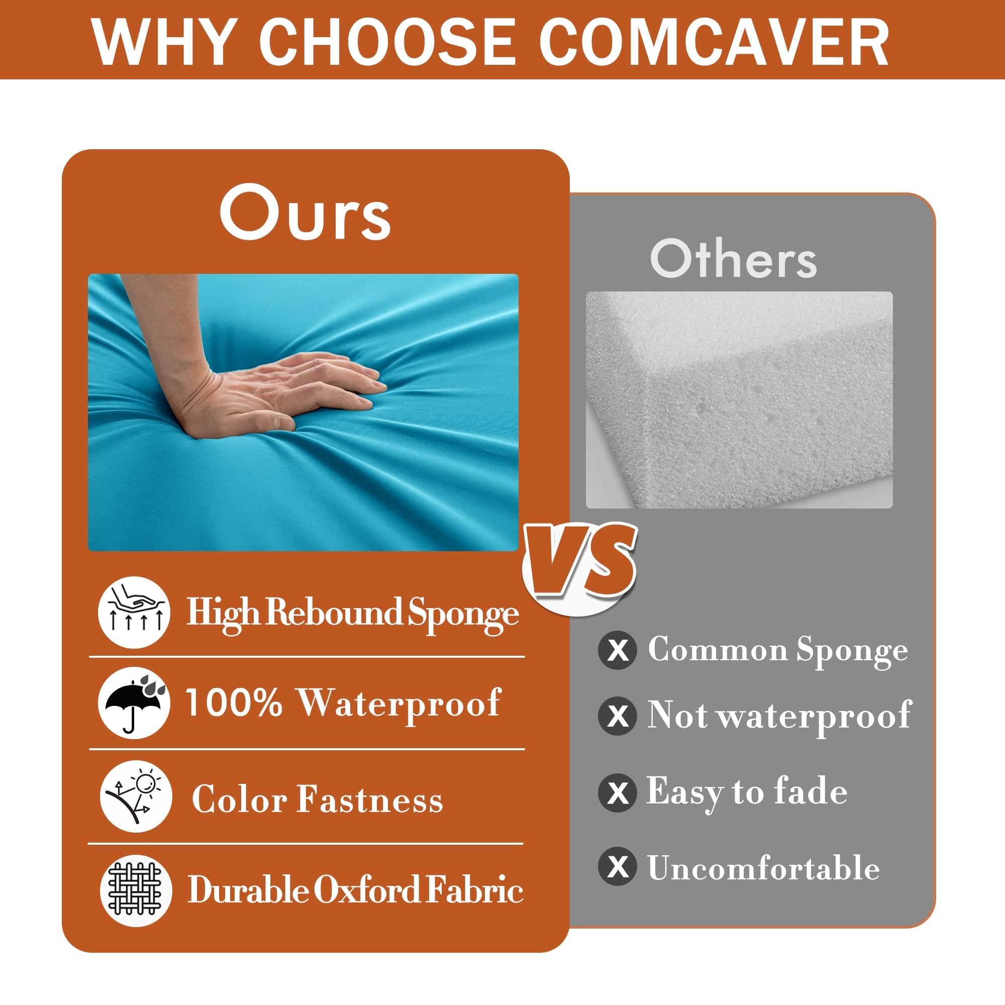 Comcaver gotas de agua sobre la funda que indican impermeabilidad