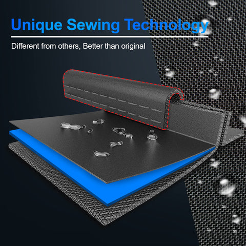 Comnova detalle del recubrimiento PU impermeable que repele agua
