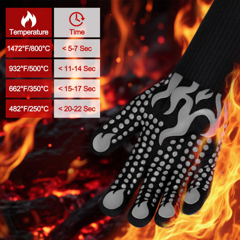 Comsmart detalle de textura de silicona para un agarre seguro en superficies calientes