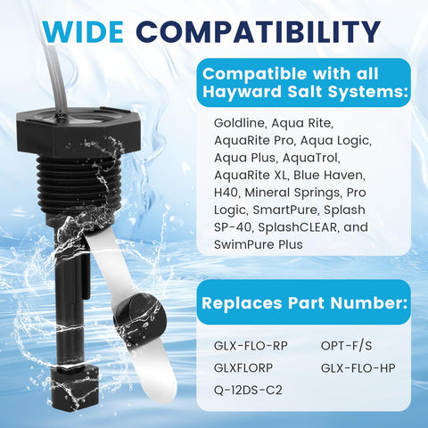 Cooouds GLX-FLO-RP cable de 15ft con conector estándar para instalación rápida
