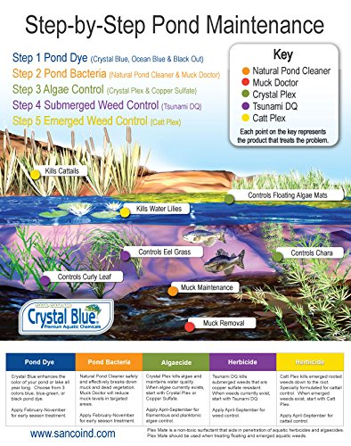 Crystal Blue Crystal Plex aplicación por secciones para proteger fauna acuática y eficacia