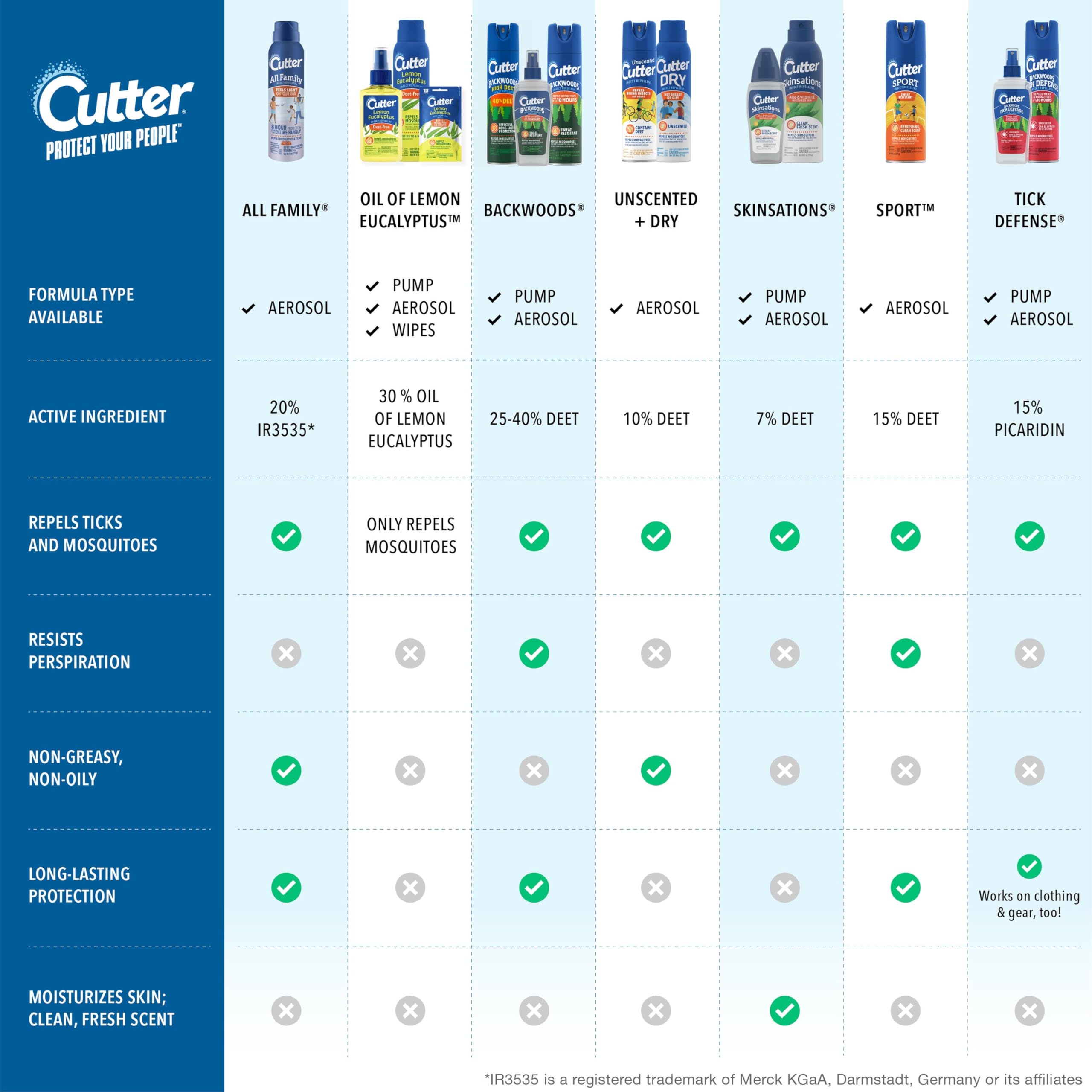 Cutter pack de 12 unidades listo para eventos o reabastecer, práctico