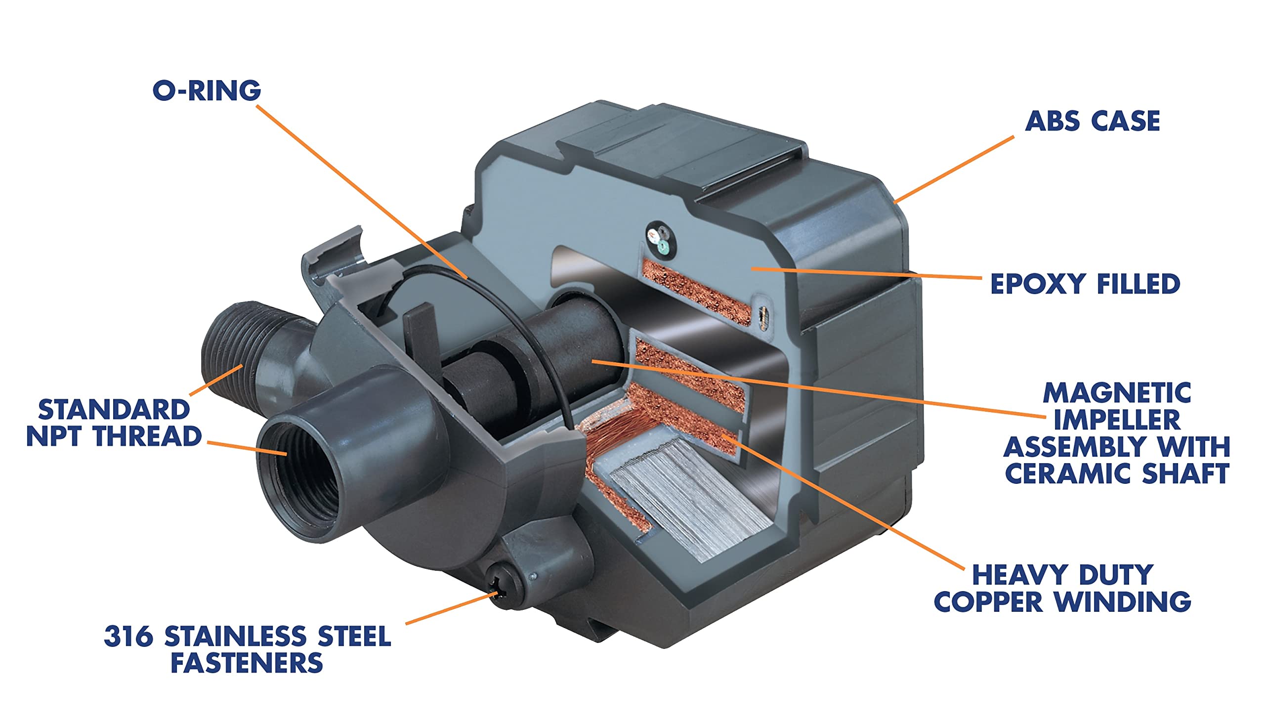 Danner Pond-Mag detalle del impulsor magnético y eje cerámico para larga durabilidad