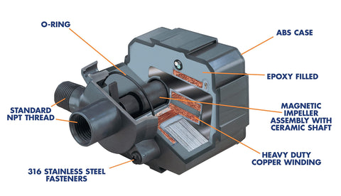 Danner Pond-Mag detalle del impulsor magnético y eje cerámico para larga durabilidad
