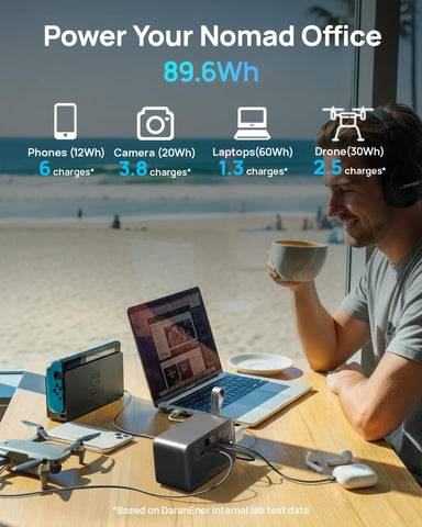 DaranEner primeros planos de puertos y pantalla LED para control claro