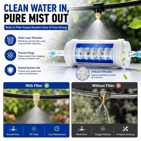 Delinlin filtro externo mostrado para agua limpia y menos atascos