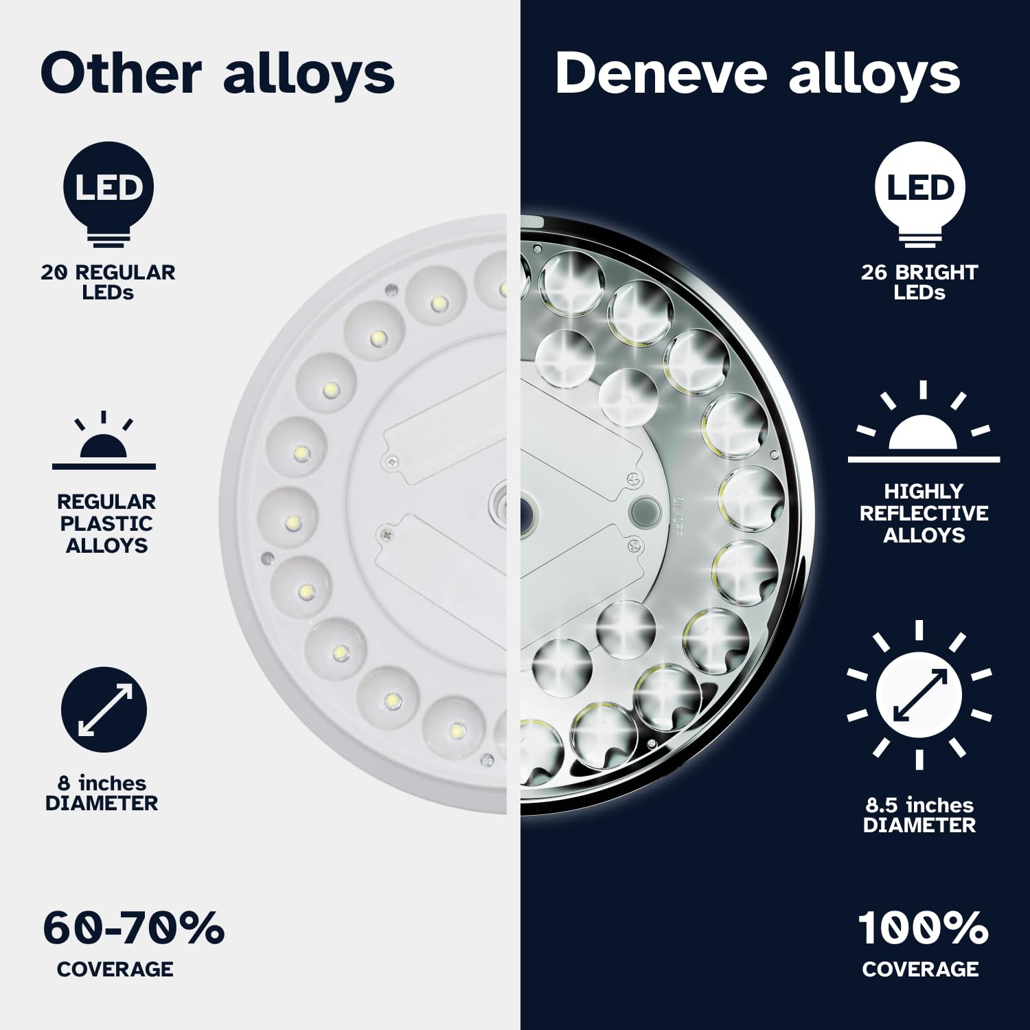 Deneve instalación en asta con rosca de 1/2", facilita montaje sin herramientas