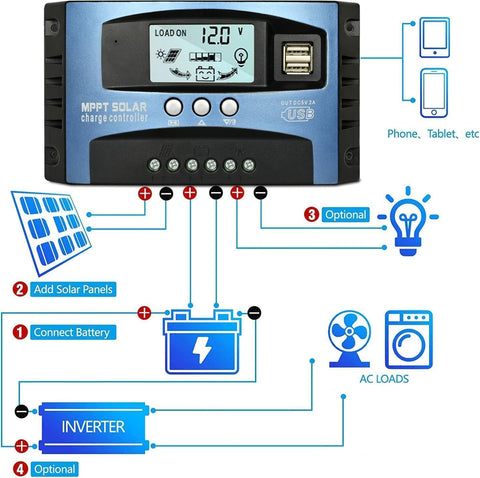 Depvko pantalla LCD detalle mostrando datos en tiempo real para control eficiente