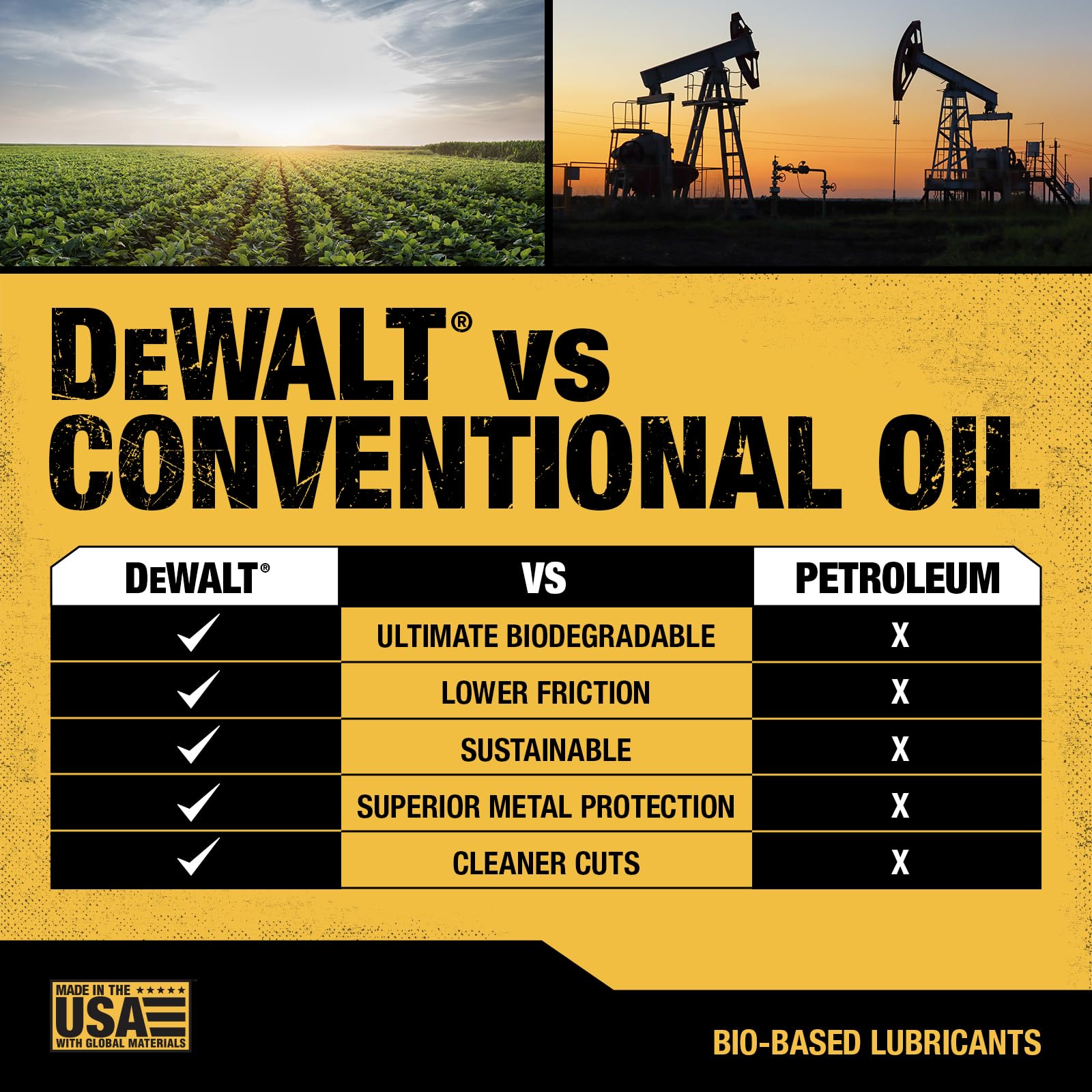 DEWALT etiqueta con información técnica y beneficios ecológicos