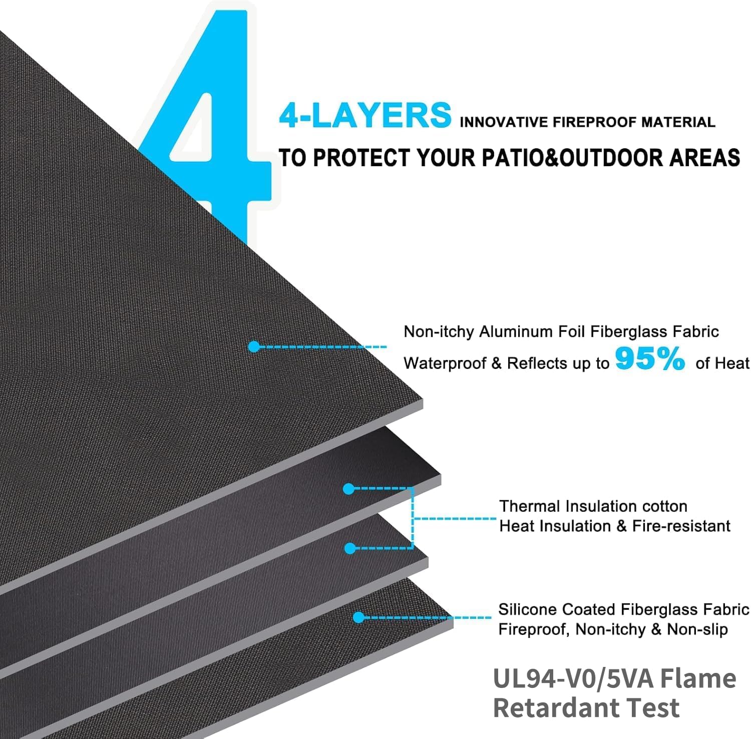 DocSafe colocado bajo Solo Stove Bonfire para seguridad