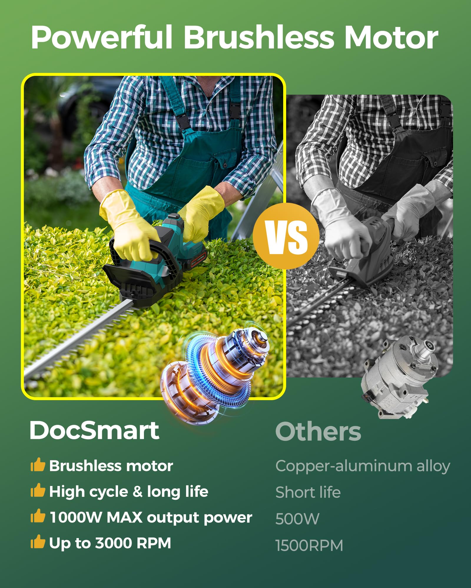DocSmart baterías 2×2000mAh con indicador LED, ofrecen autonomía prolongada