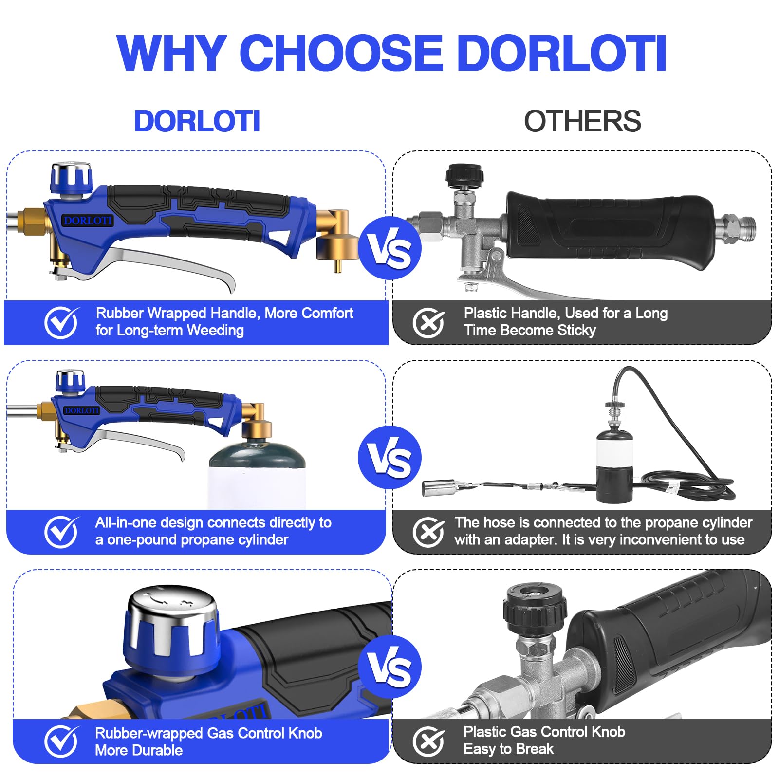 DORLOTI soplete modo corto con mango ergonómico para control cómodo