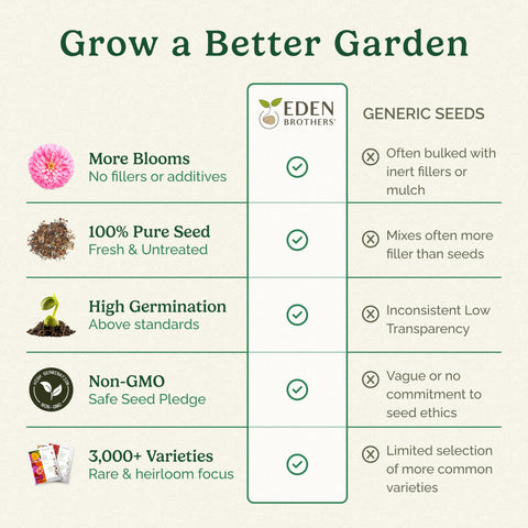 Eden Brothers primeras plántulas germinando que muestran vigor y rapidez