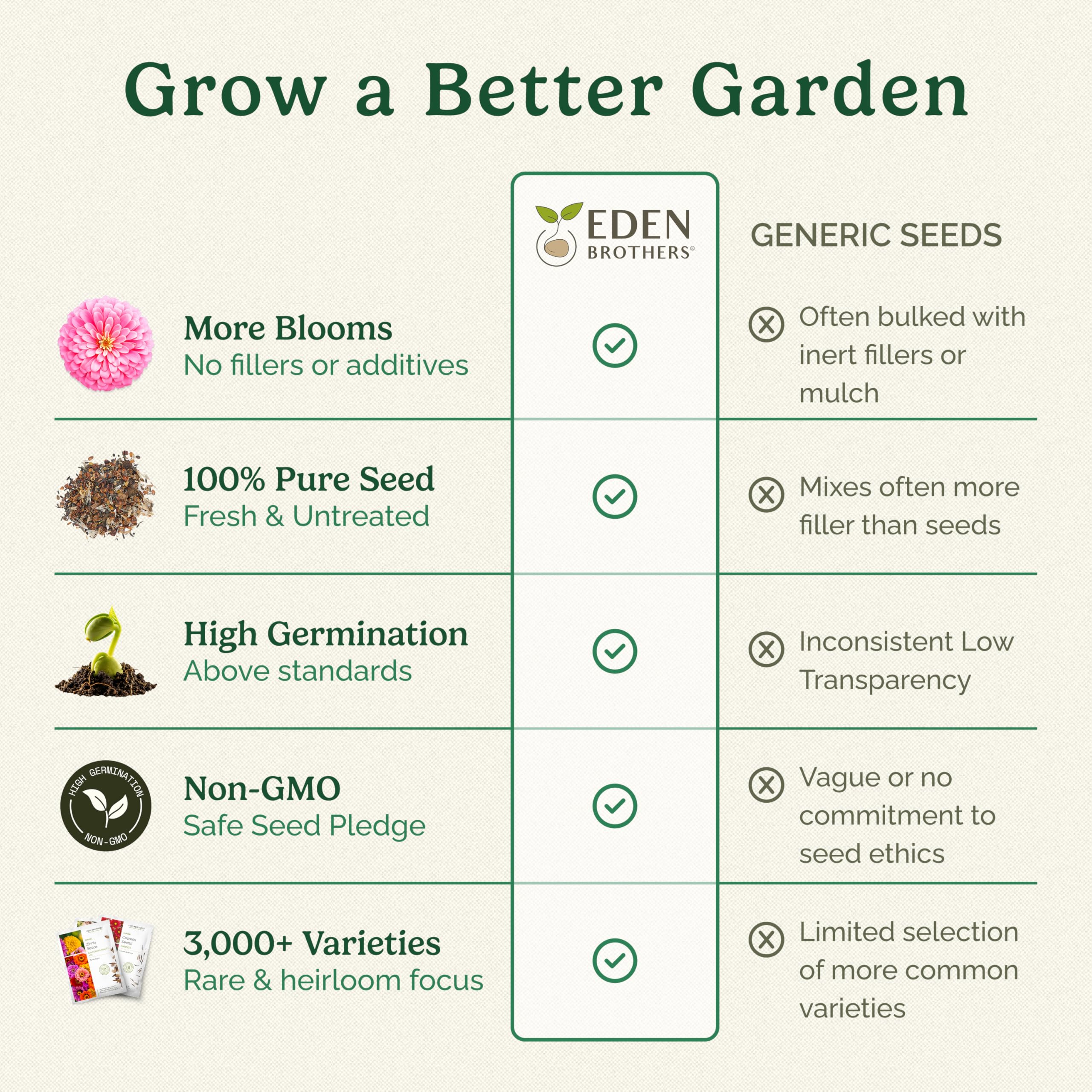 Eden Brothers semillas sembradas en maceta urbana, solución para balcones y espacios pequeños