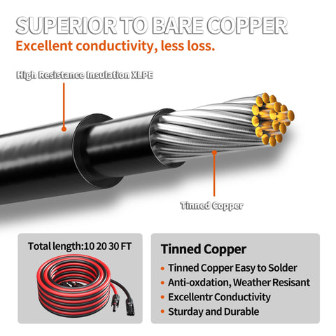 energeaster detalle del conductor de cobre estañado con protección anticorrosión