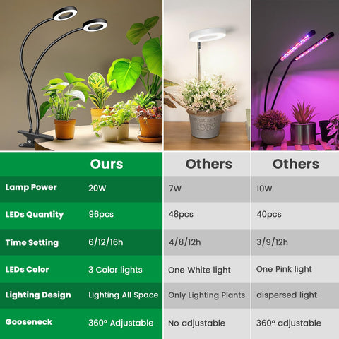 Eurbolan primer plano de LEDs blancos y rojos mostrando espectro equilibrado