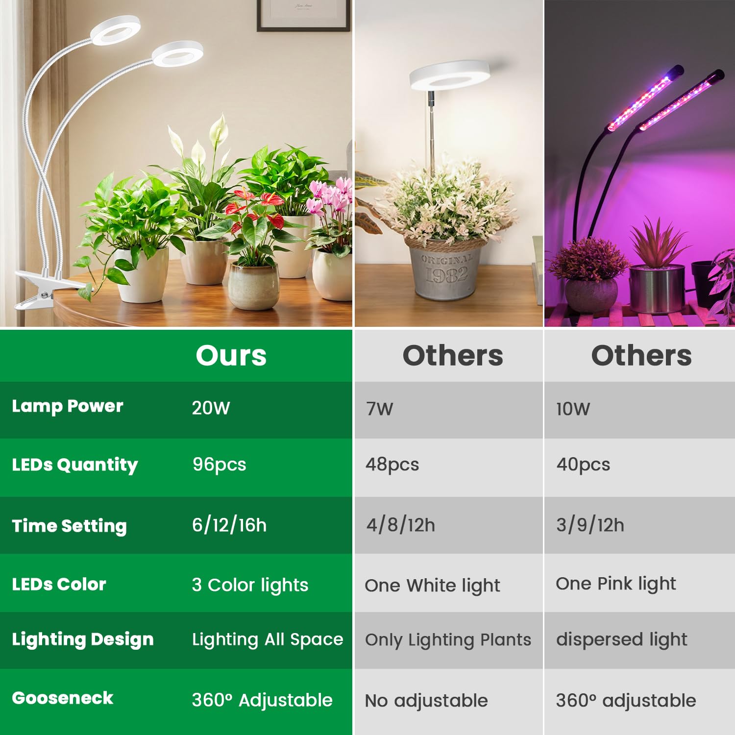Eurbolan primer plano de LEDs que demuestra luz de espectro completo