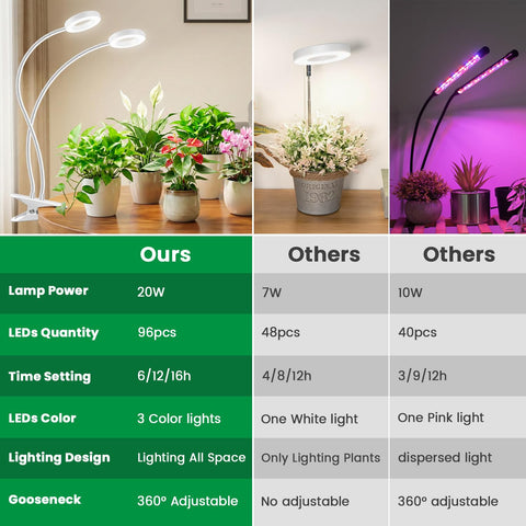 Eurbolan primer plano de LEDs que demuestra luz de espectro completo