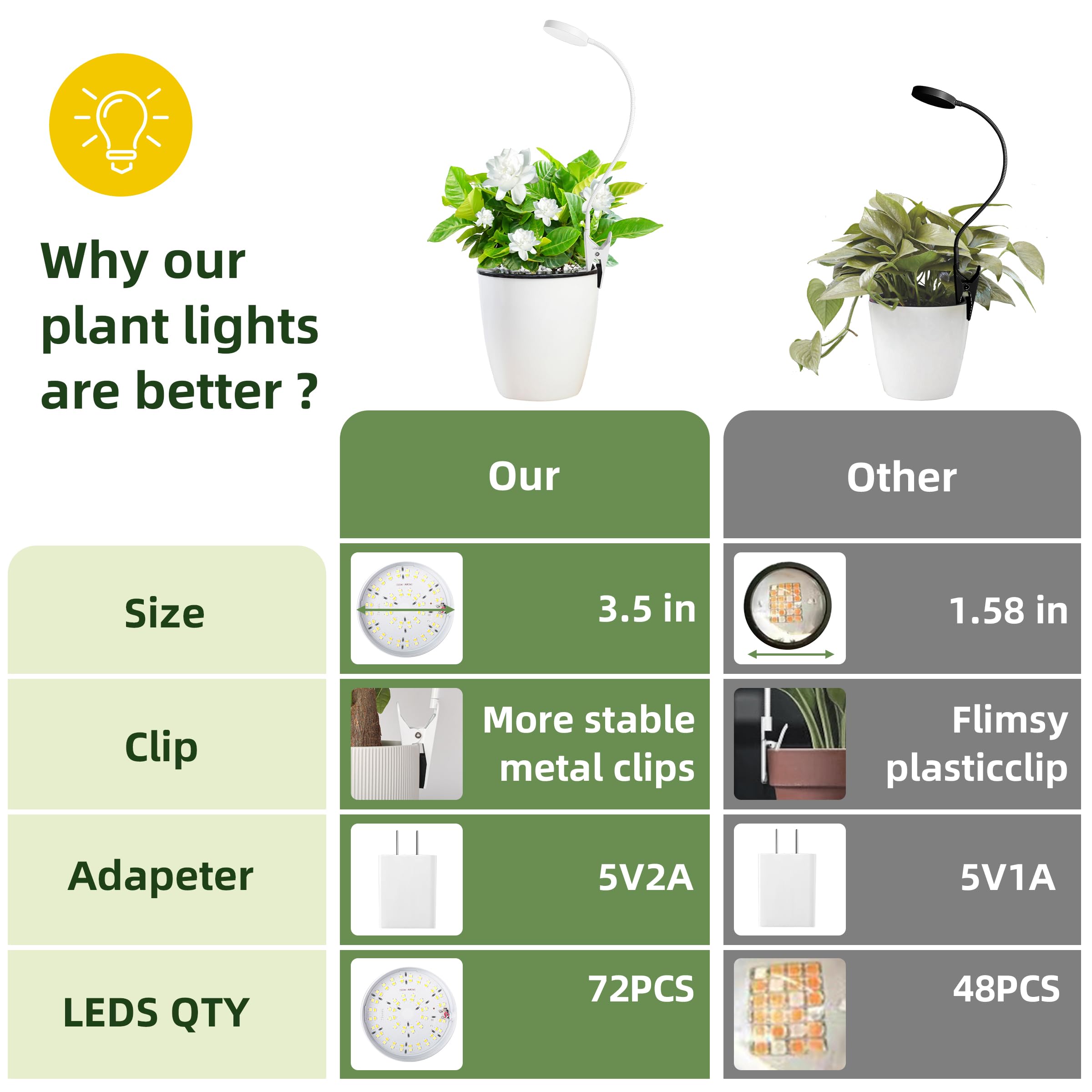 EWPJDK luz en uso sobre maceta mejorando crecimiento de plantas