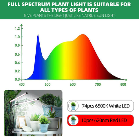 EWPJDK pack de 2 lámparas ideal para múltiples puntos de cultivo
