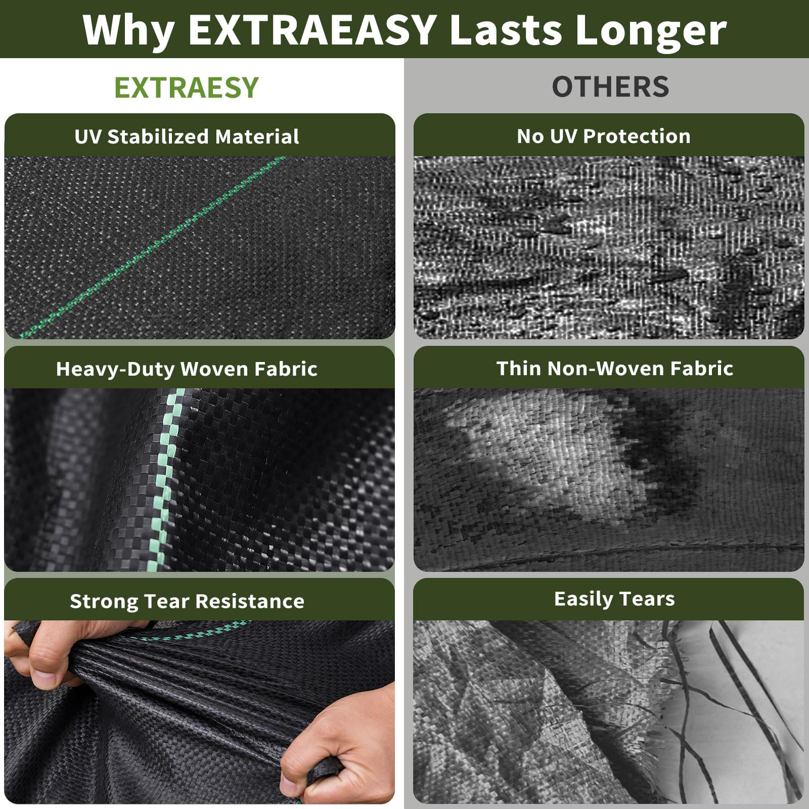 EXTRAEASY cubierta con grava mejorando drenaje y protección de la tela