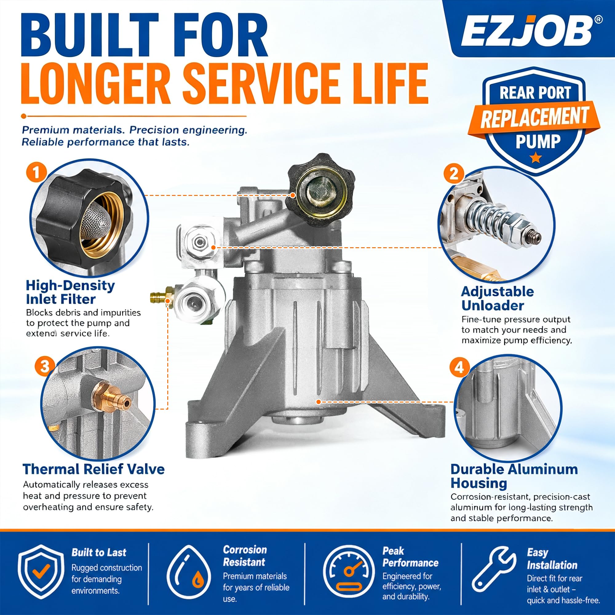 EZJOB conexiones M22 y 3/4 NH mostrando compatibilidad con mangueras estándar