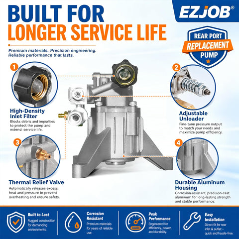EZJOB conexiones M22 y 3/4 NH mostrando compatibilidad con mangueras estándar