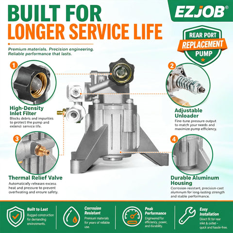 EZJOB válvula de alivio térmico y unloader para protección