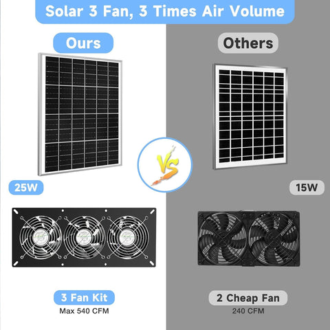 Fanspex ventilador funcionando en gallinero, mejora el ambiente interior