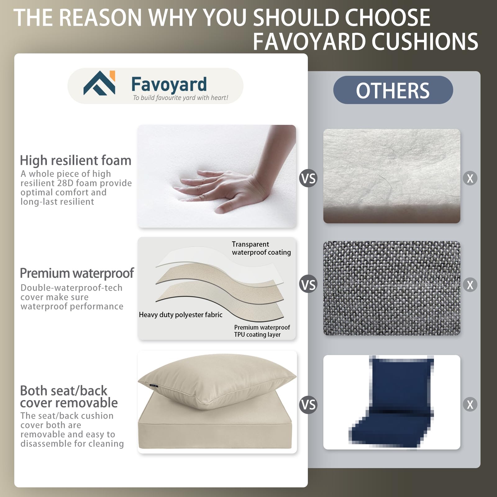 Favoyard corte de espuma 28D, apoyo firme y rebote rápido para sentado