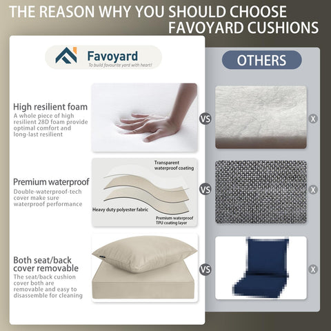 Favoyard corte de espuma 28D, apoyo firme y rebote rápido para sentado