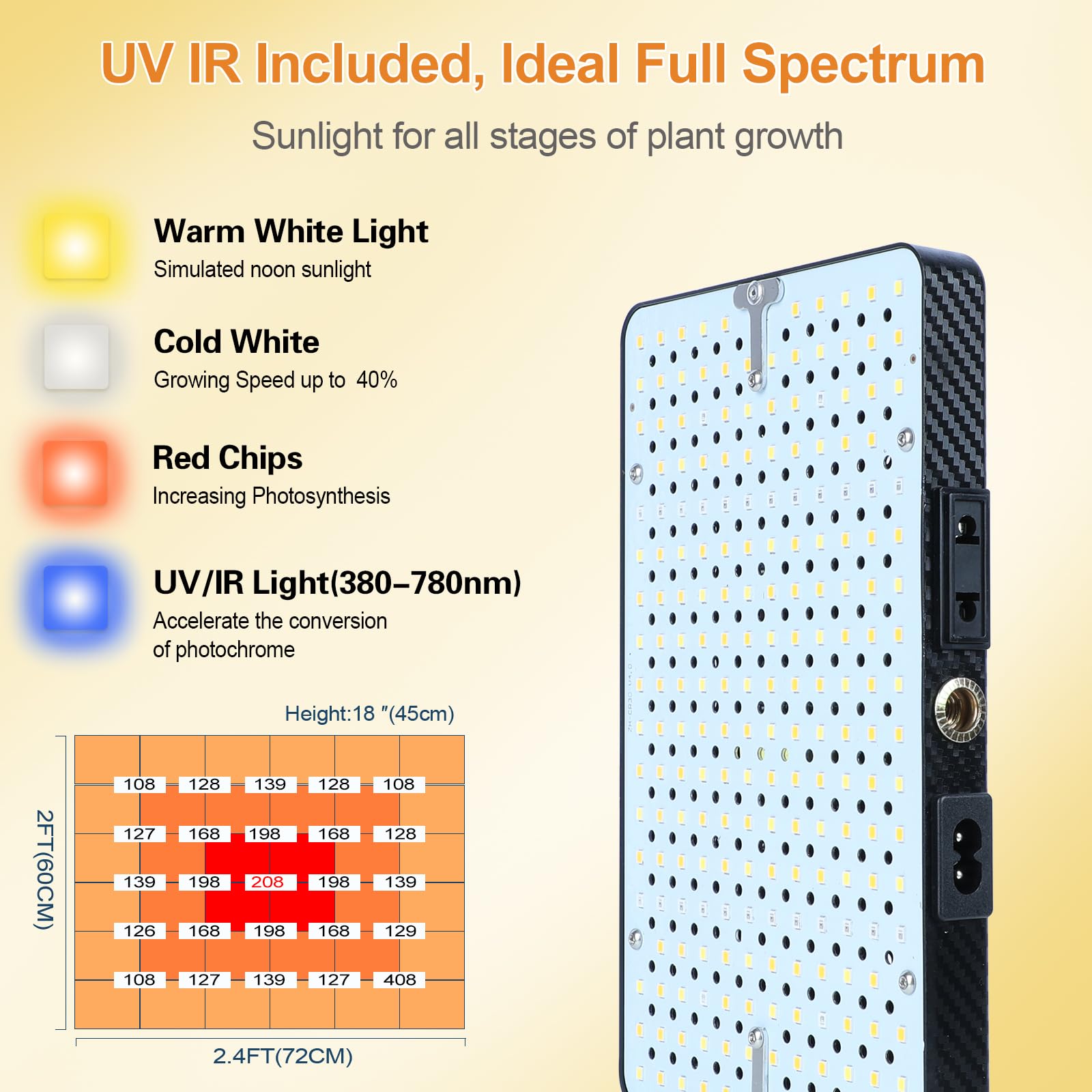 FECiDA primer plano de LEDs que reproducen espectro solar beneficioso
