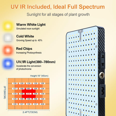 FECiDA primer plano de LEDs que reproducen espectro solar beneficioso