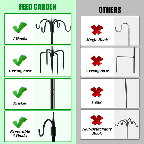FEED GARDEN poste ajustable completamente desplegado para distintas alturas
