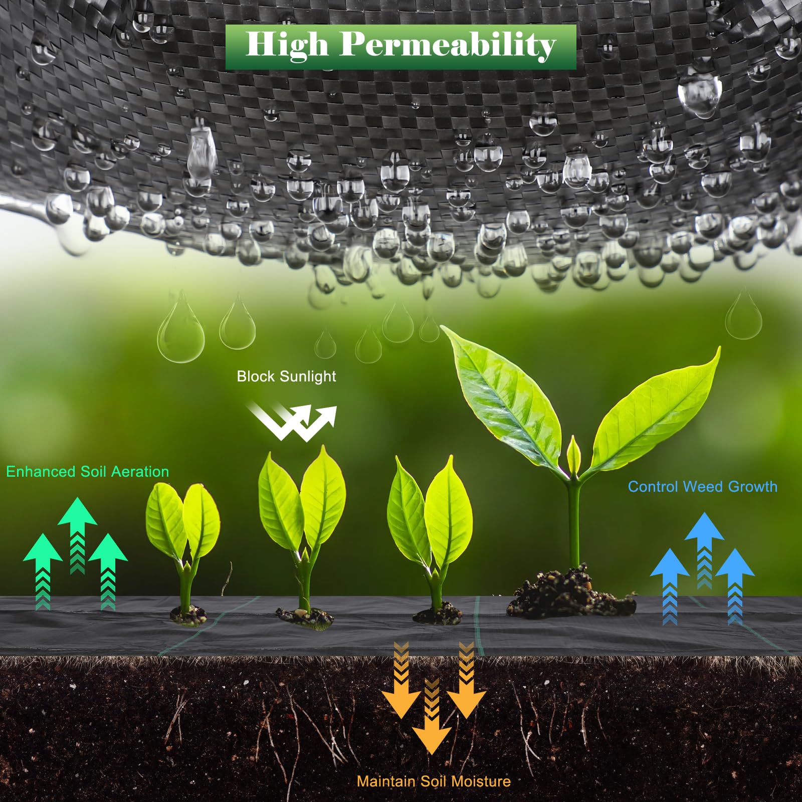 FEED GARDEN primer plano del tejido que muestra la durabilidad