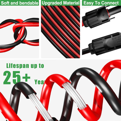 Feotech cable instalado en autocaravana para conexión solar fiable