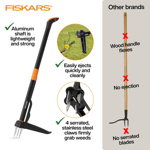 Fiskars plataforma para pisar reforzada que ofrece mayor fuerza
