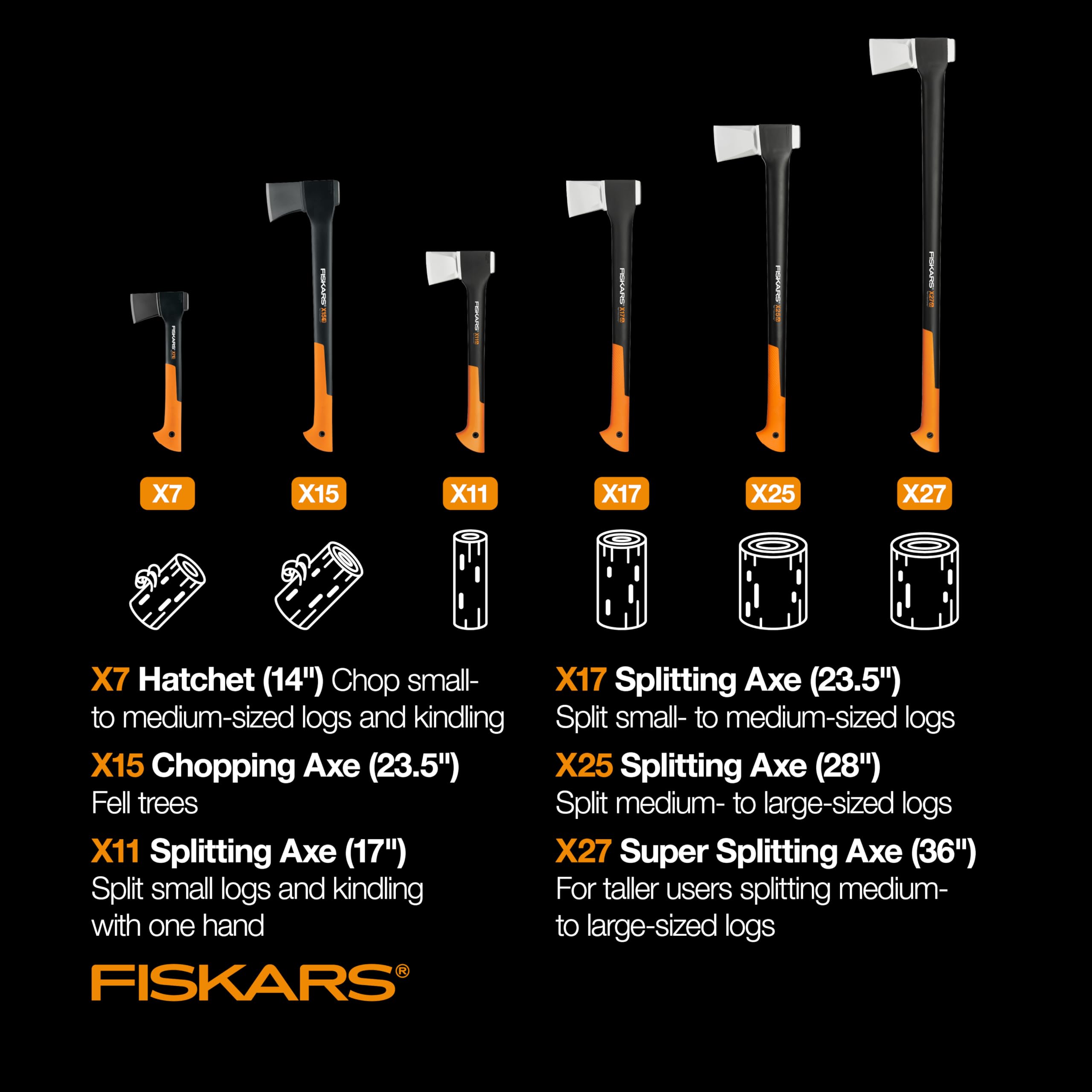 Fiskars X27 partiendo un tronco grande, demuestra una sola penetración efectiva