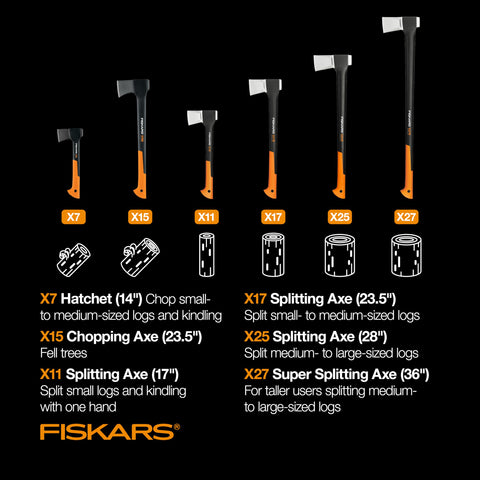 Fiskars X27 partiendo un tronco grande, demuestra una sola penetración efectiva