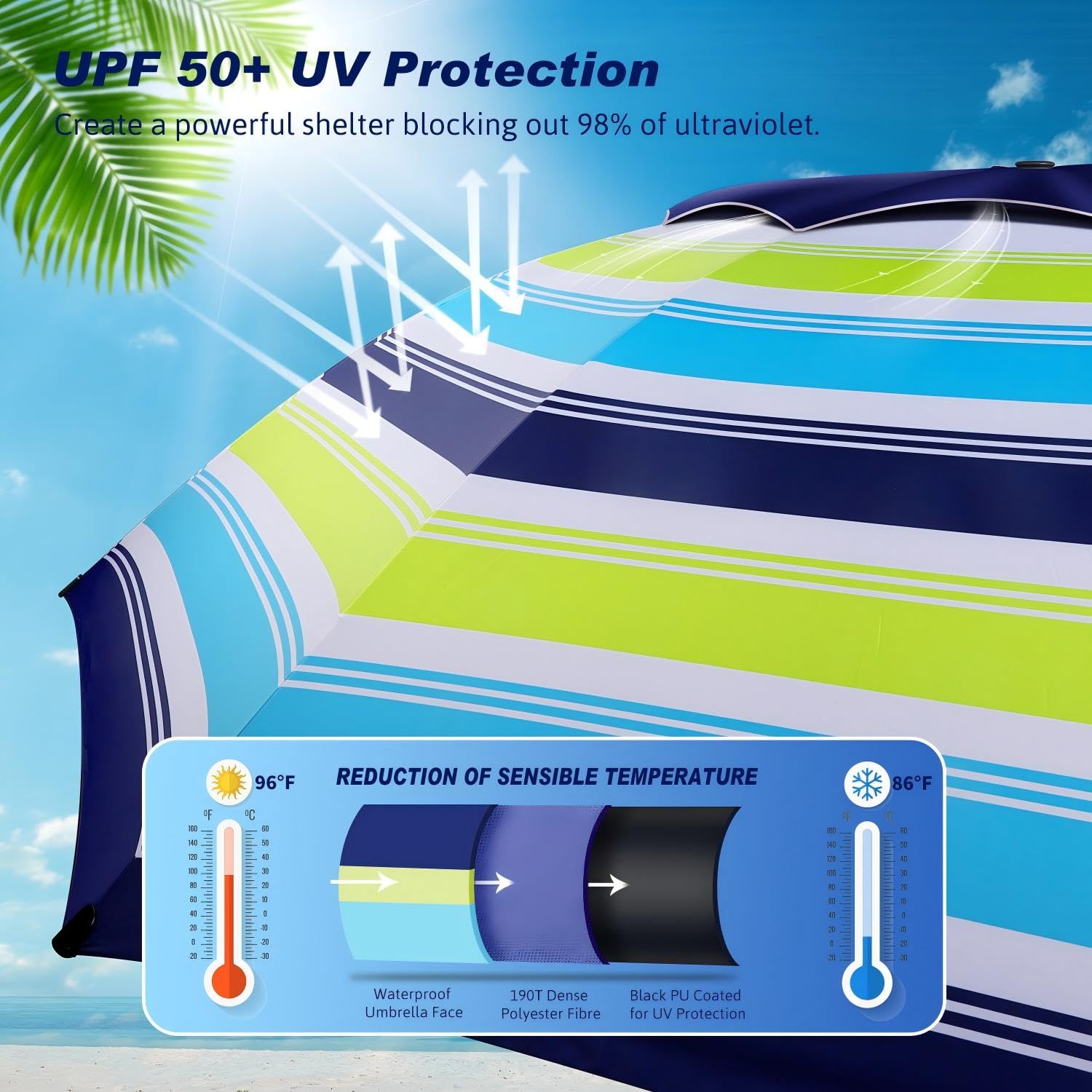 Fisqueen detalle de la tela 190T con recubrimiento PU que mejora la protección UV