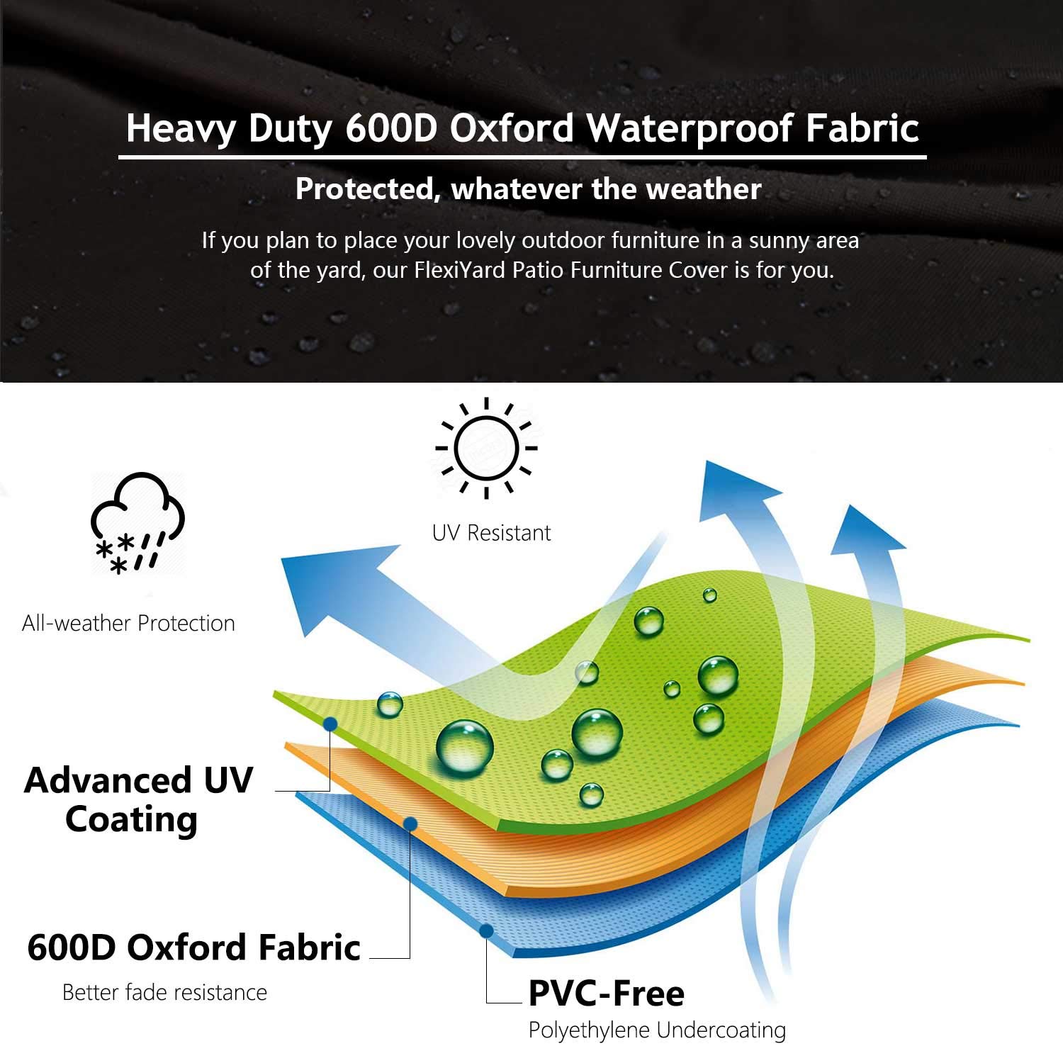 Flexiyard ventilación para reducir condensación y mantener muebles secos