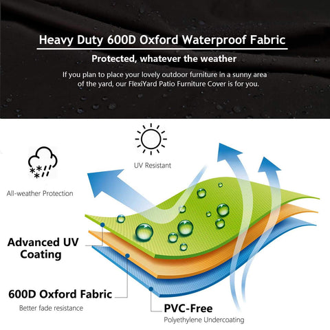 Flexiyard ventilación para reducir condensación y mantener muebles secos