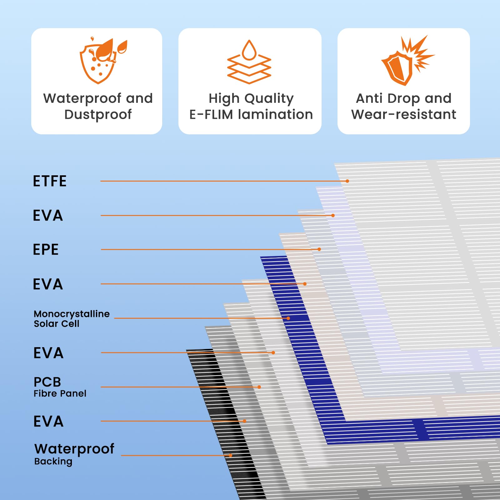 FlexSolar conectores y cable 4en1 compatibilidad amplia