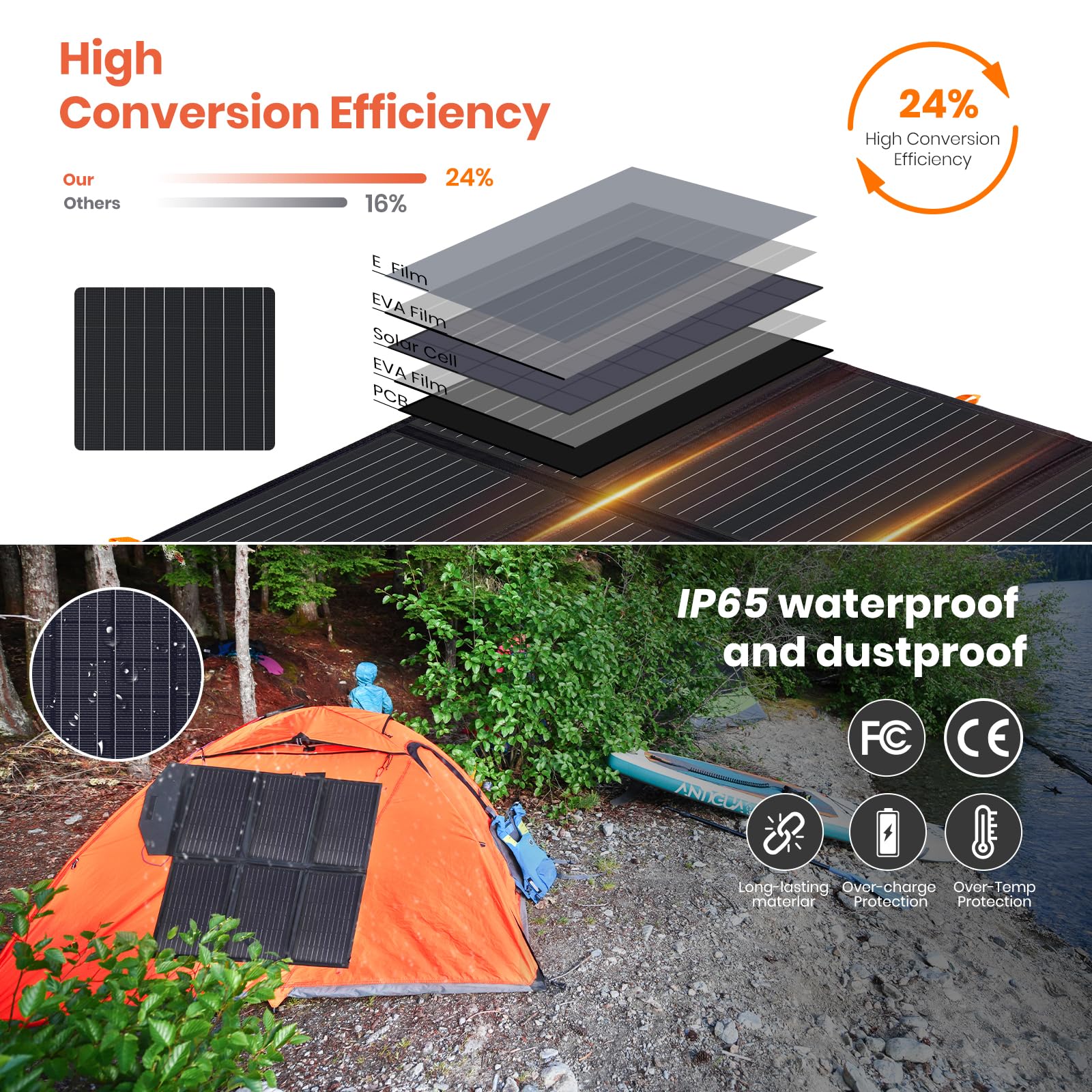 FlexSolar primer plano de celdas ETFE que muestra textura y durabilidad