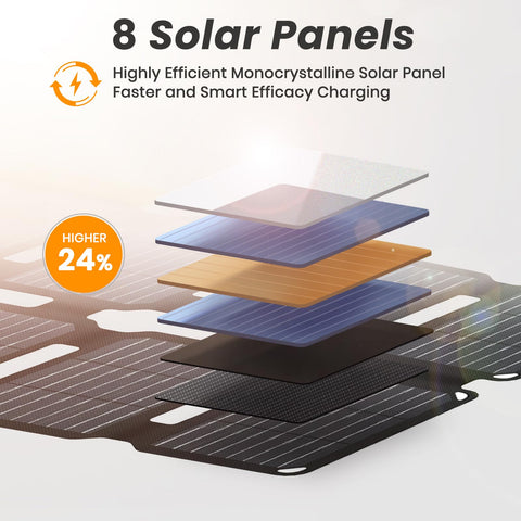 FlexSolar plegado resaltando tamaño reducido para transporte fácil