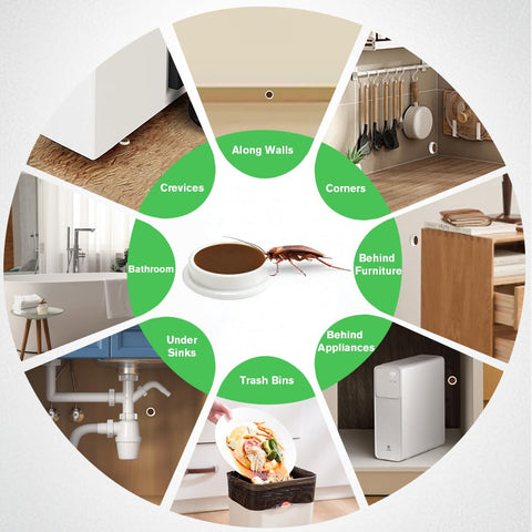 FLODTEEK ambiente de cocina con cebos para protección continua