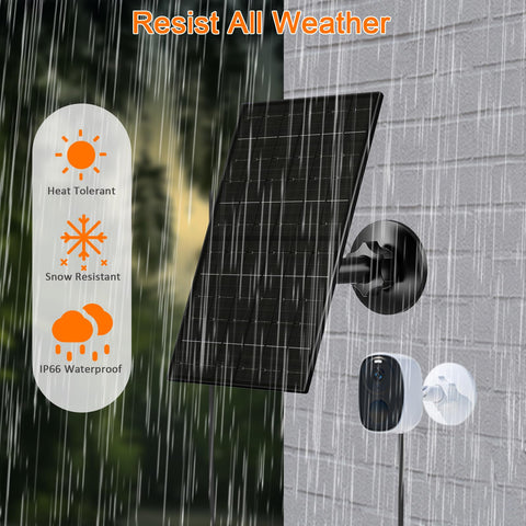 FUTUREZEN panel bajo lluvia indicando resistencia IP66 y funcionamiento estable