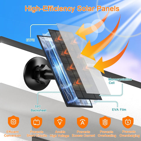 FUTUREZEN panel montado en pared proporcionando alimentación estable a cámara