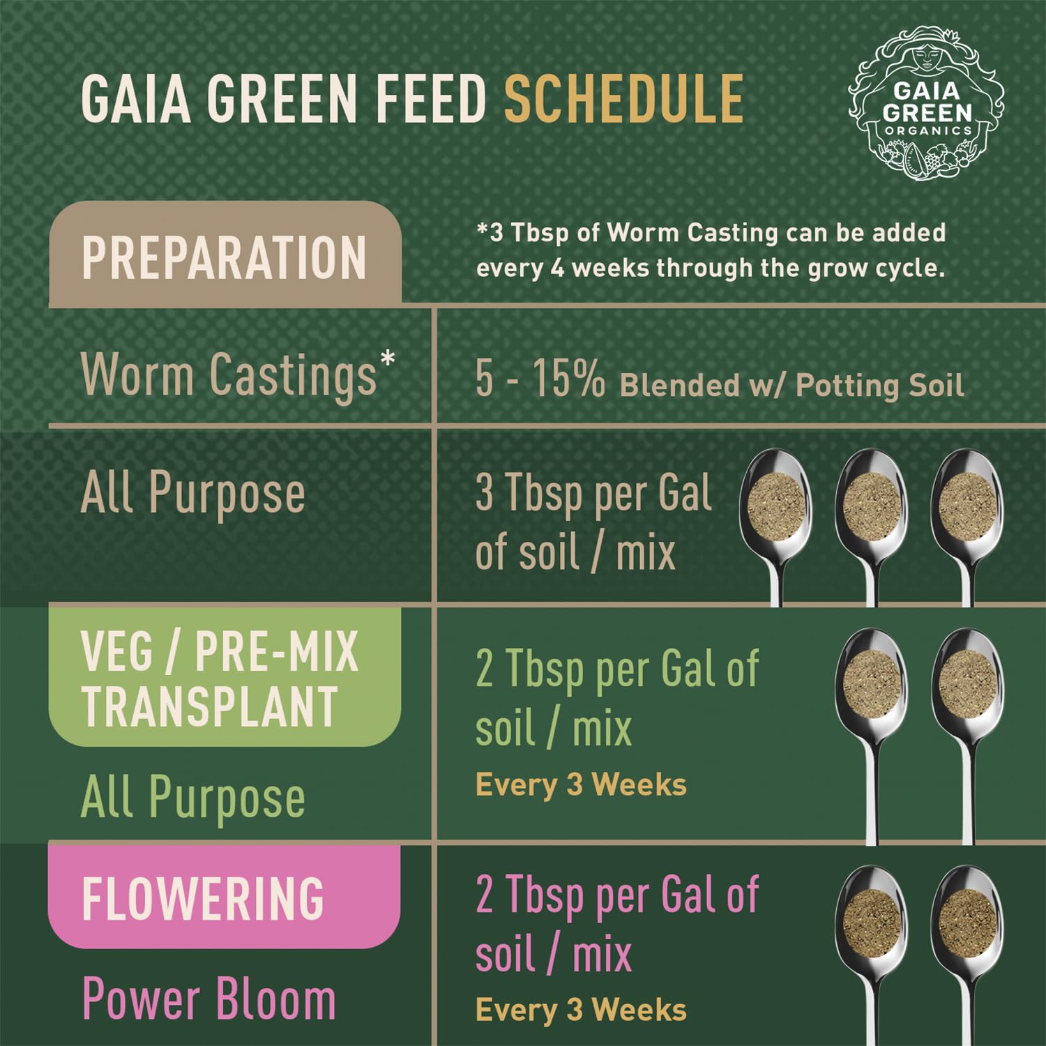 Gaia Green paquete 2 kg junto a una regla para comparar escala y dosificación precisa