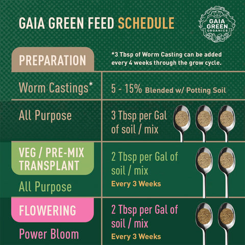 Gaia Green paquete 2 kg junto a una regla para comparar escala y dosificación precisa